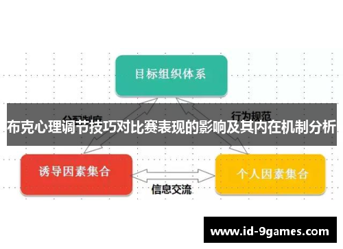 布克心理调节技巧对比赛表现的影响及其内在机制分析