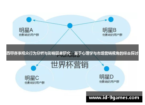 西甲赛事观众行为分析与影响因素研究：基于心理学与市场营销视角的综合探讨