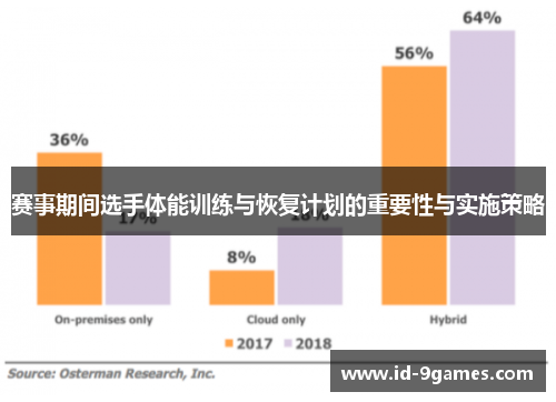 赛事期间选手体能训练与恢复计划的重要性与实施策略