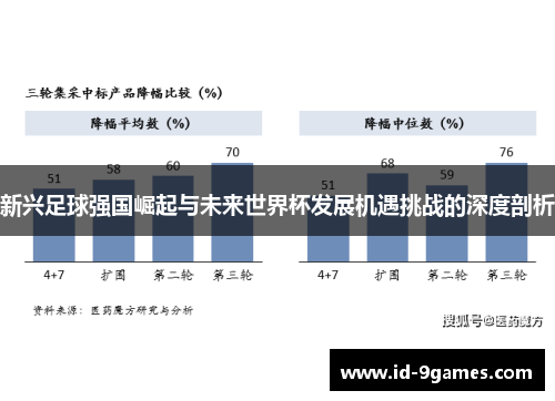 新兴足球强国崛起与未来世界杯发展机遇挑战的深度剖析