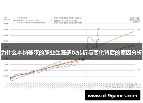 为什么本纳赛尔的职业生涯多次转折与变化背后的原因分析