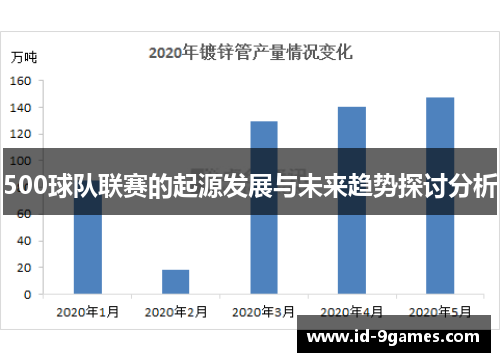 500球队联赛的起源发展与未来趋势探讨分析