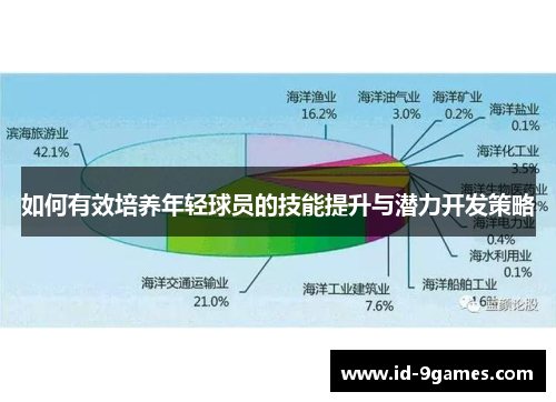 如何有效培养年轻球员的技能提升与潜力开发策略