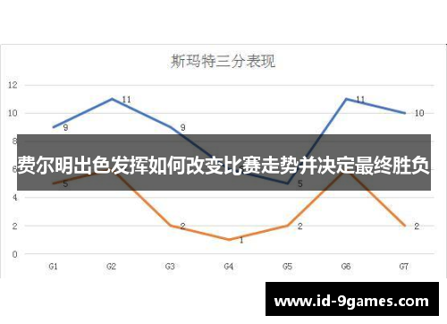 费尔明出色发挥如何改变比赛走势并决定最终胜负