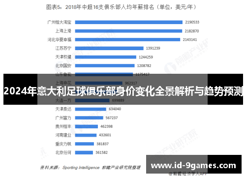 2024年意大利足球俱乐部身价变化全景解析与趋势预测