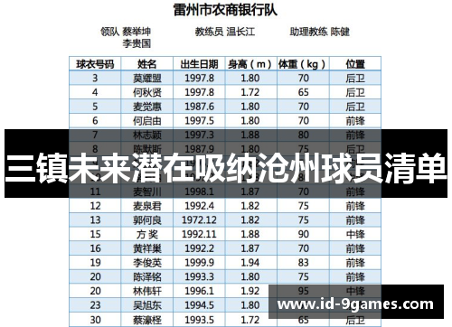 三镇未来潜在吸纳沧州球员清单