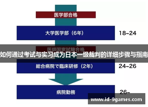 如何通过考试与实习成为日本一级裁判的详细步骤与指南