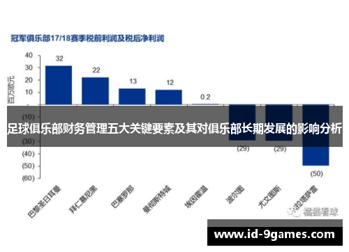 足球俱乐部财务管理五大关键要素及其对俱乐部长期发展的影响分析