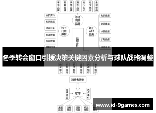 冬季转会窗口引援决策关键因素分析与球队战略调整