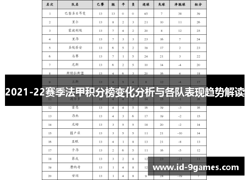 2021-22赛季法甲积分榜变化分析与各队表现趋势解读