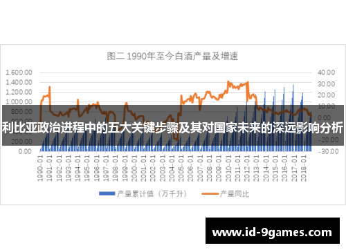 利比亚政治进程中的五大关键步骤及其对国家未来的深远影响分析