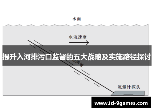 提升入河排污口监督的五大战略及实施路径探讨