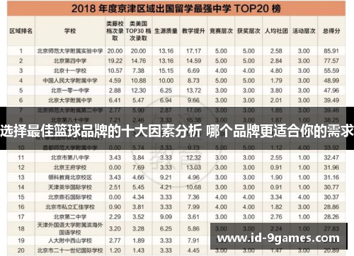 选择最佳篮球品牌的十大因素分析 哪个品牌更适合你的需求
