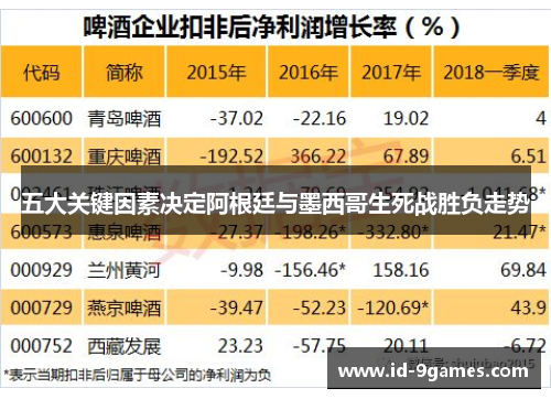 五大关键因素决定阿根廷与墨西哥生死战胜负走势