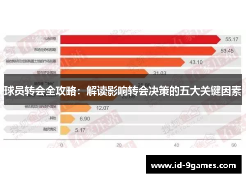 球员转会全攻略：解读影响转会决策的五大关键因素