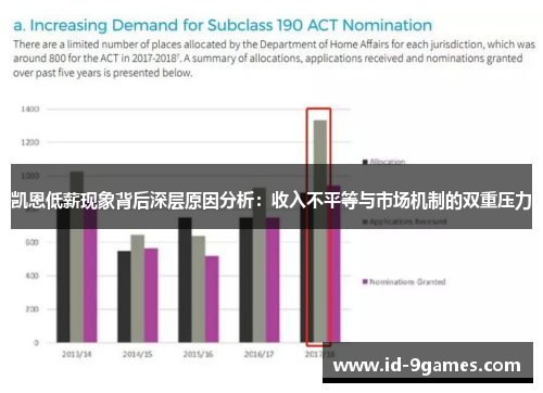 凯恩低薪现象背后深层原因分析：收入不平等与市场机制的双重压力