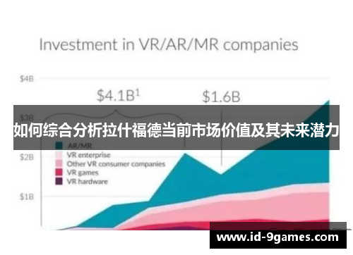 如何综合分析拉什福德当前市场价值及其未来潜力