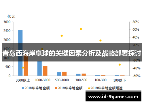 青岛西海岸赢球的关键因素分析及战略部署探讨
