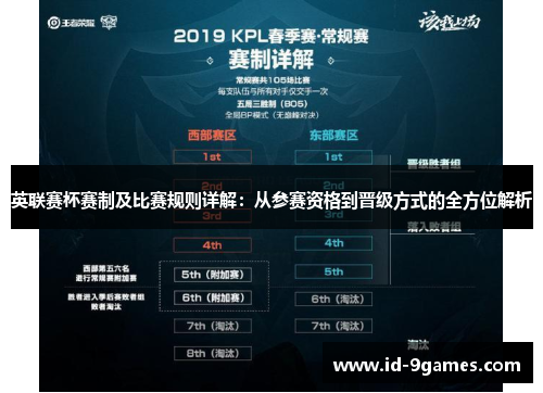 英联赛杯赛制及比赛规则详解：从参赛资格到晋级方式的全方位解析