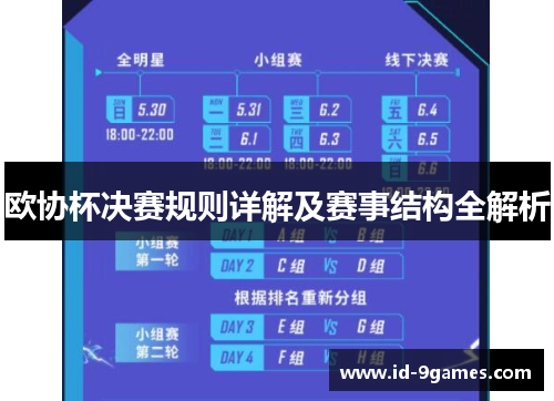 欧协杯决赛规则详解及赛事结构全解析 欧协杯决赛规则详解及赛事结构全解析