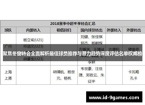 聚焦冬窗转会全面解析最佳球员推荐与潜力趋势深度评估名单权威榜 聚焦冬窗转会全面解析最佳球员推荐与潜力趋势深度评估名单权威榜