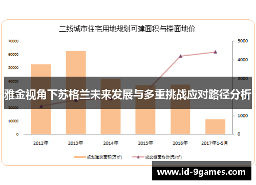 雅金视角下苏格兰未来发展与多重挑战应对路径分析
