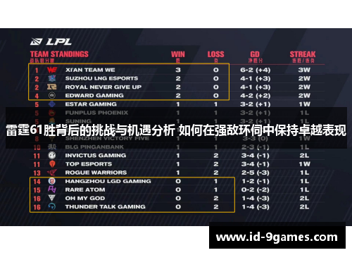雷霆61胜背后的挑战与机遇分析 如何在强敌环伺中保持卓越表现 雷霆61胜背后的挑战与机遇分析 如何在强敌环伺中保持卓越表现