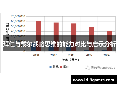 拜仁与戴尔战略思维的能力对比与启示分析