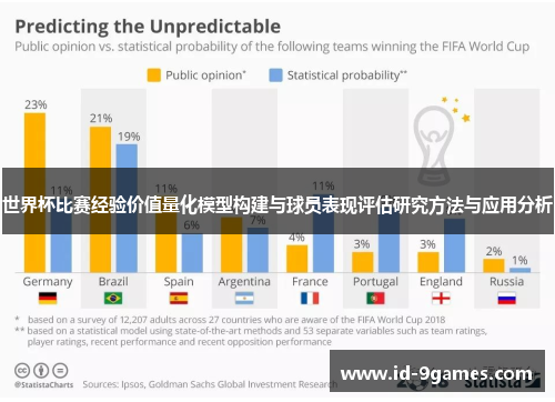 世界杯比赛经验价值量化模型构建与球员表现评估研究方法与应用分析
