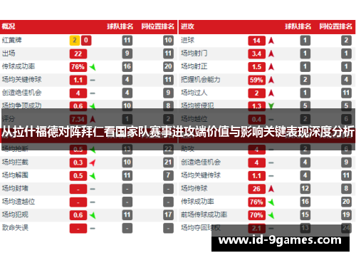 从拉什福德对阵拜仁看国家队赛事进攻端价值与影响关键表现深度分析