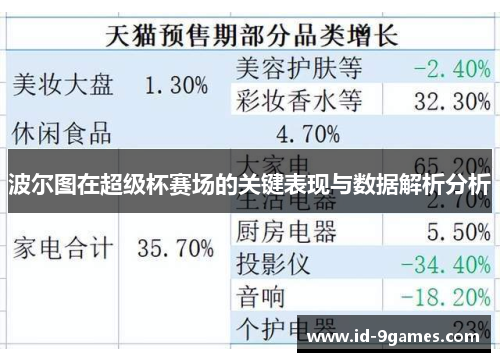 波尔图在超级杯赛场的关键表现与数据解析分析